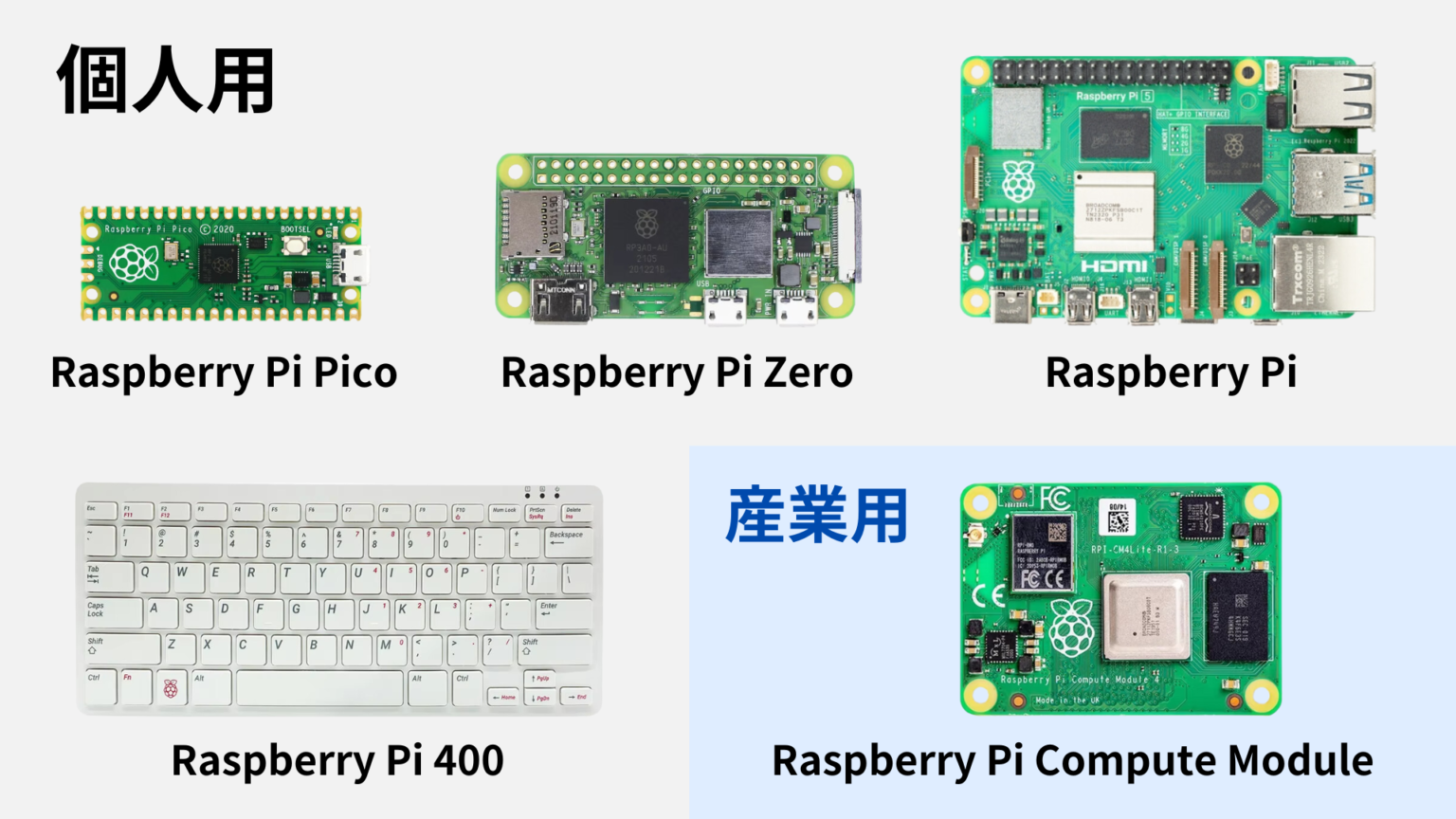 Vaun Cook Rpi Raspberry Pi Os 種類 – Raspberry Pi Os どれがいい – UJGUZG